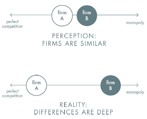 Zero to One - Perception Business Differences