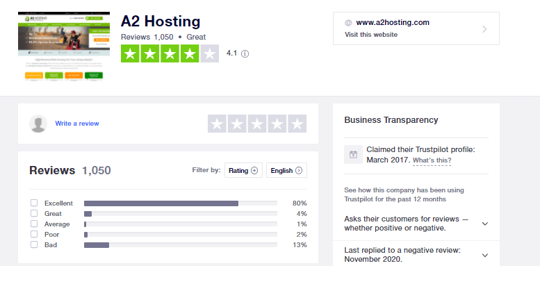 A2 WordPress Hosting - TrustPilot Ratings
