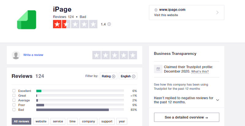 iPage WordPress Hosting - TrustPilot User Reviews