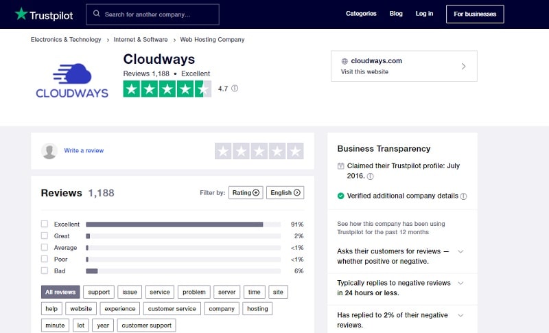 CloudWays TrustPilot Ratings