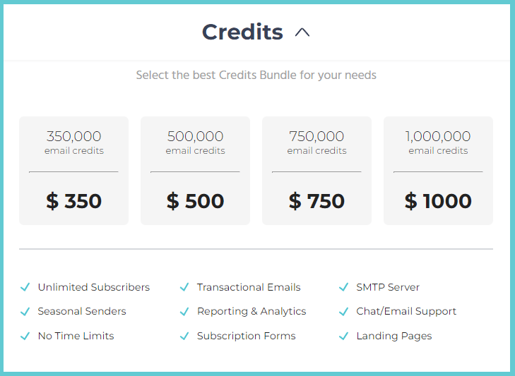 Moosend Credit System
