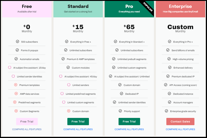 TinyEmail Price Comparison - Pricing Plan